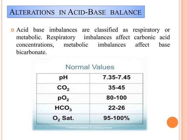 Arterial blood gas analysis (ABG) | PDF
