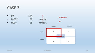 Abg Approach Algorithm Approach to ABG Analysis | PPTX