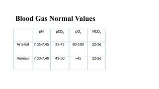 Normal Po2 Rv Acid Base pathology and ABG interpretation .pptx