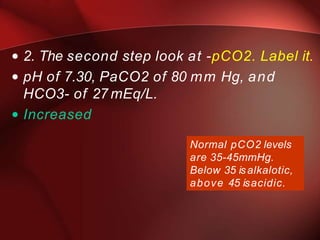 Abnormal Pco2 ABG BY AYUSHMAN.pptx
