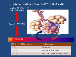 Determination of the PaO2 / FiO2 ratio
Inspired Air FiO2 = 21%
PiO2 = 150 mmHg
PalvO2 = 100 mmHg
PaO2 = 90 mmHg
O2CO2
(along with other criteria)
 