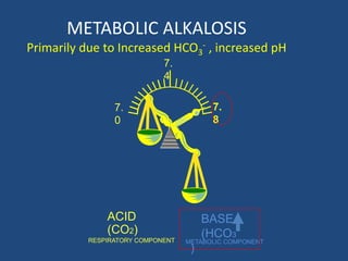 METABOLIC ALKALOSIS
Primarily due to Increased HCO3
- , increased pH
ACID
(CO2)
BASE
(HCO3
)
RESPIRATORY COMPONENT METABOLIC COMPONENT
7.
0
7.
4
7.
8
 