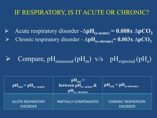 IF RESPIRATORY, IS IT ACUTE OR CHRONIC?
 Acute respiratory disorder -∆pH(e-acute) = 0.008x ∆pCO2
 Chronic respiratory disorder - ∆pH(e-chronic)= 0.003x ∆pCO2
 Compare, pHmeasured (pHm) v/s pHexpected (pHe)
pH(m) = pH(e- acute)
pH(m) =
between pH(e- acute) &
pH(e- chronic)
pH(m) = pH(e-chronic)
ACUTE RESPIRATORY
DISORDER
PARTIALLY COMPENSATED CHRONIC RESPIRATORY
DISORDER
 