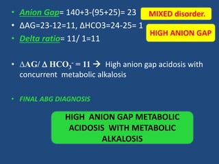 • Anion Gap= 140+3-(95+25)= 23
• ∆AG=23-12=11, ∆HCO3=24-25= 1
• Delta ratio= 11/ 1=11
• ∆AG/  HCO3
- = 11  High anion gap acidosis with
concurrent metabolic alkalosis
• FINAL ABG DIAGNOSIS
HIGH ANION GAP METABOLIC
ACIDOSIS WITH METABOLIC
ALKALOSIS
HIGH ANION GAP
MIXED disorder.
 