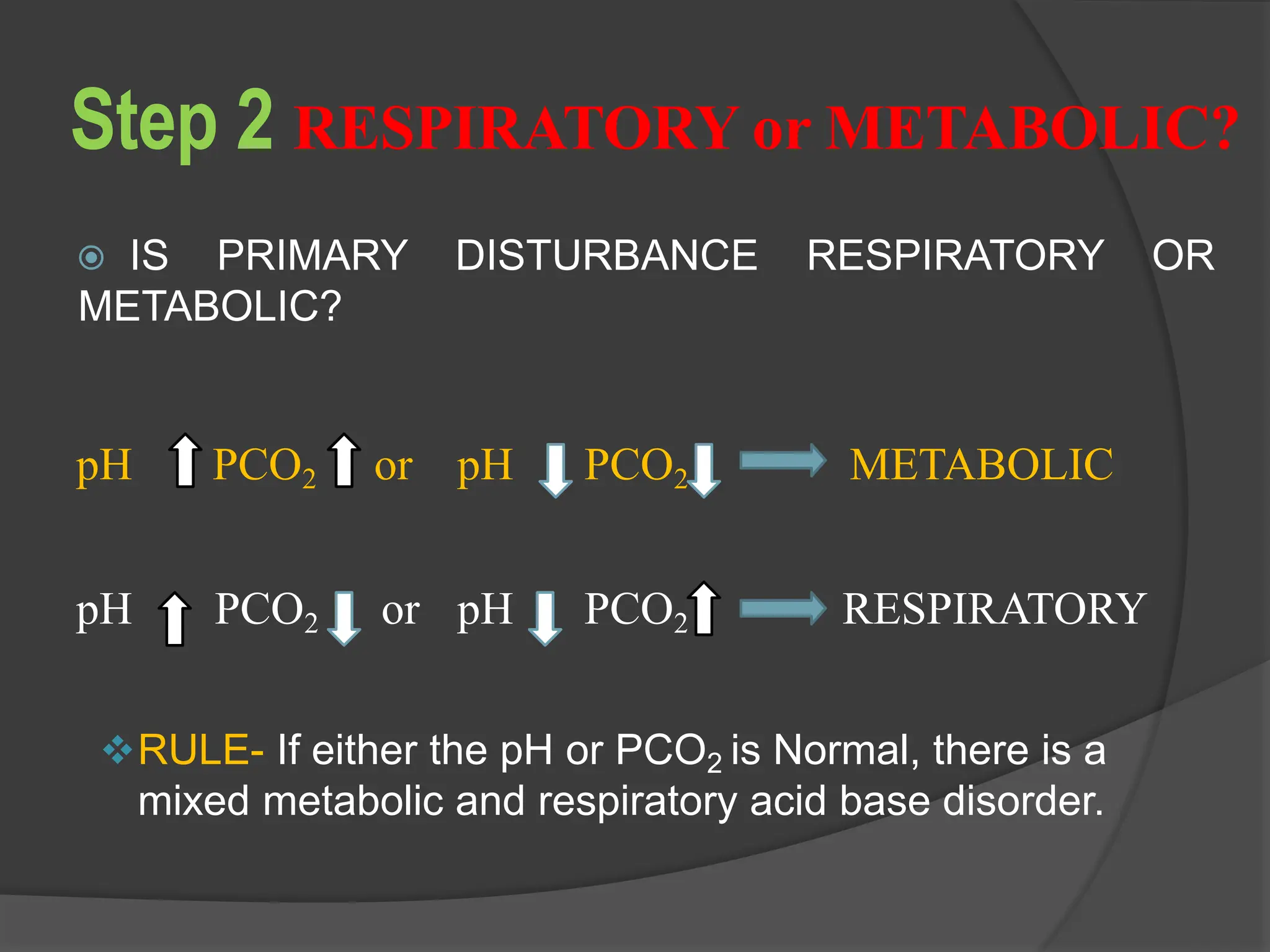Step 2 RESPIRATORY or METABOLIC?
 IS PRIMARY DISTURBANCE RESPIRATORY OR
METABOLIC?
pH PCO2 or pH PCO2 METABOLIC
pH PCO2 or pH PCO2 RESPIRATORY
RULE- If either the pH or PCO2 is Normal, there is a
mixed metabolic and respiratory acid base disorder.
 
