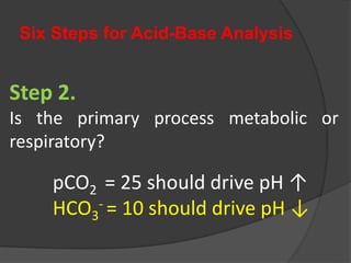 Six Steps for Acid-Base Analysis
Step 2.
Is the primary process metabolic or
respiratory?
pCO2 = 25 should drive pH ↑
HCO3
- = 10 should drive pH ↓
 