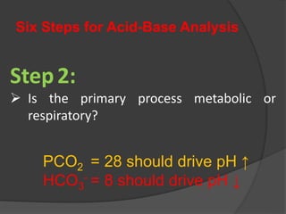 Six Steps for Acid-Base Analysis
Step2:
 Is the primary process metabolic or
respiratory?
PCO2 = 28 should drive pH ↑
HCO3
- = 8 should drive pH ↓
 