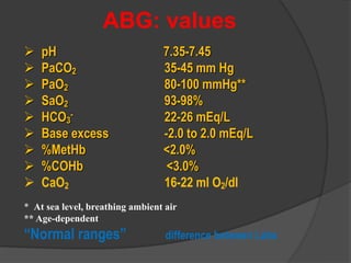 ABG interpret in critical care 16-1-2024 | PDF