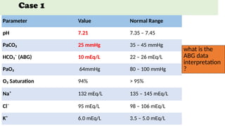 Comprehensive Guide to Arterial Blood Gas (ABG) Data Interpretation in ...