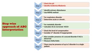Comprehensive Guide to Arterial Blood Gas (ABG) Data Interpretation in ...