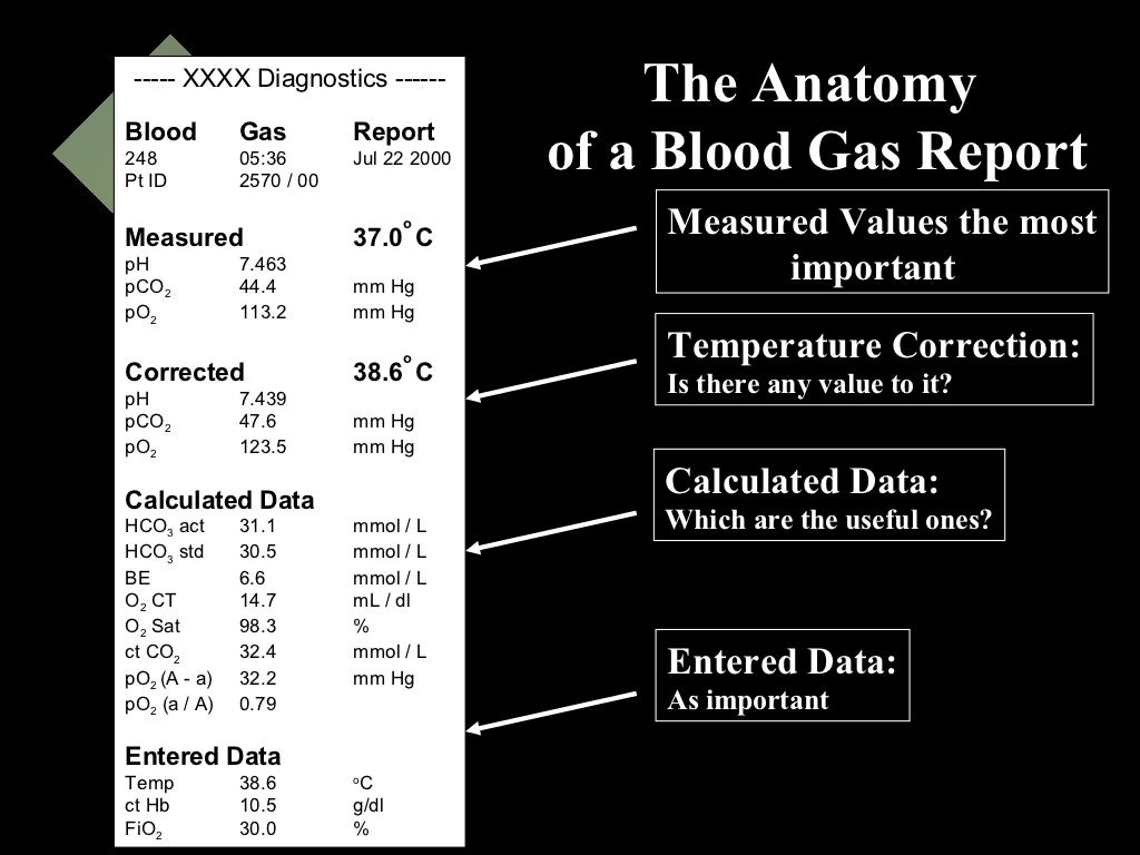 Arterial Blood Gas Analysis 1 by Dr. Deopujari