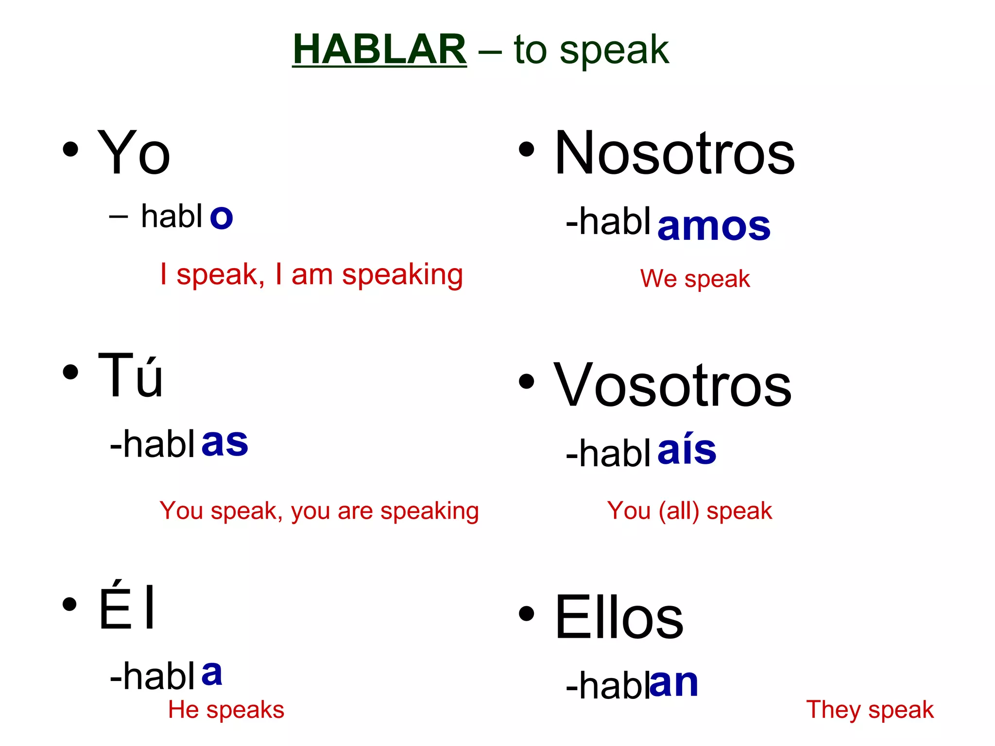 Yo habl T ú -habl É l -habl Nosotros -habl Vosotros -habl Ellos -habl o a as amos aís an I speak, I am speaking You speak, you are speaking He speaks We speak You (all) speak They speak HABLAR – to speak