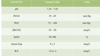 Po2 Normal Values arterial blood gases , a guide to pg students of anesthesiology | PPTX