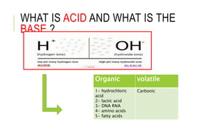 WHAT IS ACID AND WHAT IS THE
BASE ?
volatileOrganic
Carbonic1- hydrochloric
acid
2- lactic acid
3- DNA RNA
4- amino acids
5- fatty acids
 