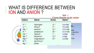 WHAT IS DIFFERENCE BETWEEN
ION AND ANION ? Ion :-
Carry charge in its outer
surface
 