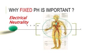 WHY FIXED PH IS IMPORTANT ?
Electrical
Neutrality
 