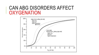CAN ABG DISORDERS AFFECT
OXYGENATION
 