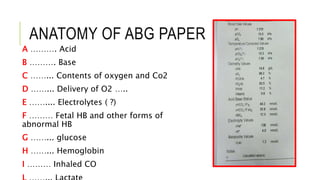 ANATOMY OF ABG PAPER
A ………. Acid
B ………. Base
C ……... Contents of oxygen and Co2
D ……... Delivery of O2 …..
E …….... Electrolytes ( ?)
F ……… Fetal HB and other forms of
abnormal HB
G ……... glucose
H ……... Hemoglobin
I ……… Inhaled CO
 