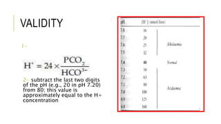 VALIDITY
1-
2- subtract the last two digits
of the pH (e.g., 20 in pH 7.20)
from 80; this value is
approximately equal to the H+
concentration
 