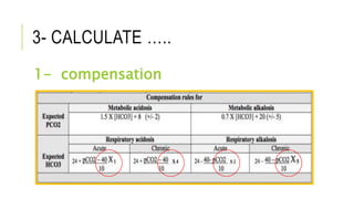 3- CALCULATE …..
1- compensation
 