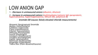LOW ANION GAP
1- Decrease in unmeasured anions (albumin, dilution)
2- Increase in unmeasured cations (multimyeloma (cationic IgG paraprotein),
hypercalcaemia, hypermagnesaemia, lithium OD, polymixin B)
bromide OD (causes falsely elevated chloride measurements)
Atrovent (Ipratropium) bromide
Avelox (moxifloxacin)
Celebrex (celecoxib)
Cipro (ciprofloxacin)
Crestor (rosuvastatin)
Diflucan (fluconazole)
Lescol (fluvastatin)
Levaquin (levofloxacin)
Lexapro (escitalopram)
Lipitor (atorvastatin)
Pulmicort (budesonide)
Risperdal (risperidone)
Tobra Dex (from dexamethasone)
 