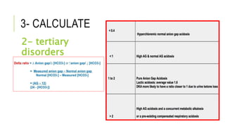 3- CALCULATE
2- tertiary
disorders
 