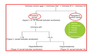 1- dirrhia
2- colostomy
3- fistula
4- uretric
diversion
5-
hyperalimentaion
 