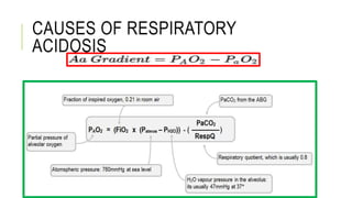 CAUSES OF RESPIRATORY
ACIDOSIS
 