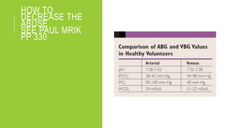 HOW TO
DECREASE THE
ABUSE
SEE PAUL MRIK
PP 330
 