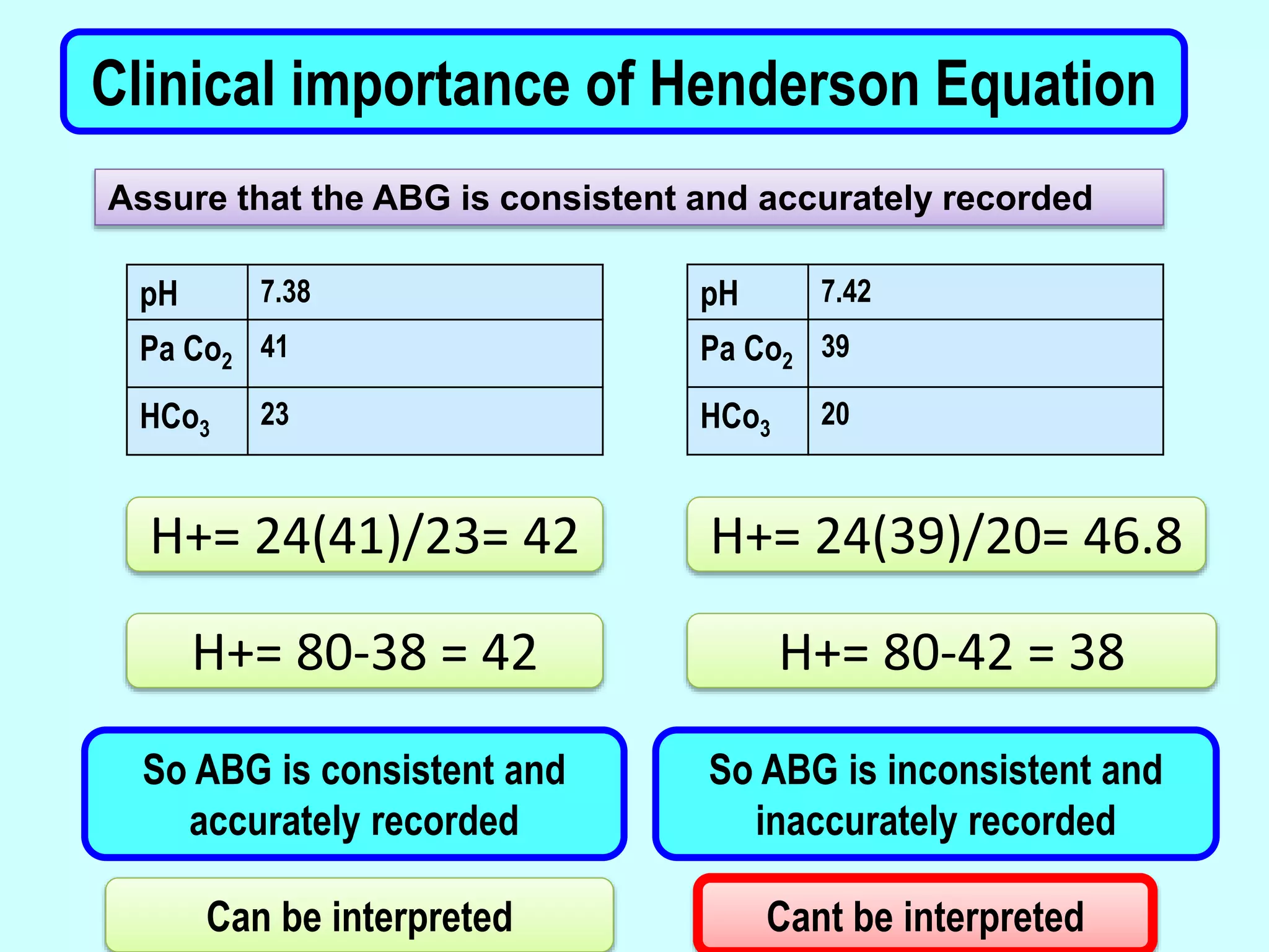 Arterial Blood Gases (ABG) interpretation, a simplified approach | PPSX