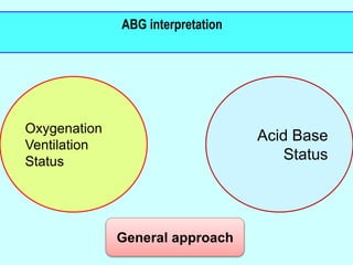 Arterial Blood Gases (ABG) interpretation, a simplified approach | PPSX