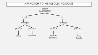 APPROACH TO METABOLIC ACIDOSIS
NAGMA
UAG POSITIVE
N / ↓K+ ↑K+
Urine pH Urine pH
pH < 5.3 pH > 5.3 pH < 5.3
pH > 5.3
PRTA Distal RTA RTA
Type IV
Hyper K+
Distal RTA
 