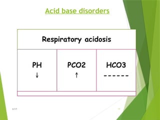 Arterial blood gas analysis for students | PPTX
