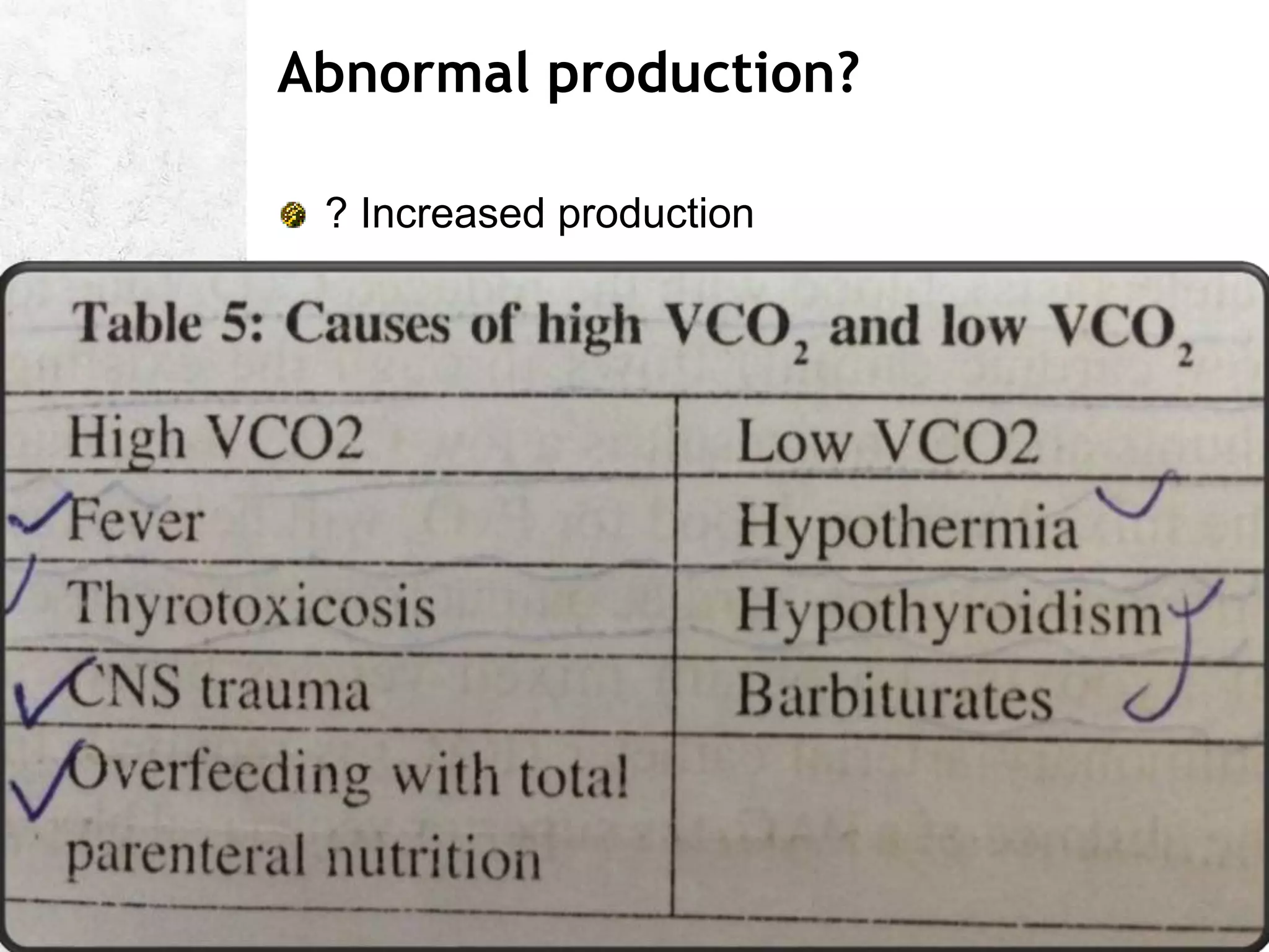 Abnormal production?
? Increased production
 