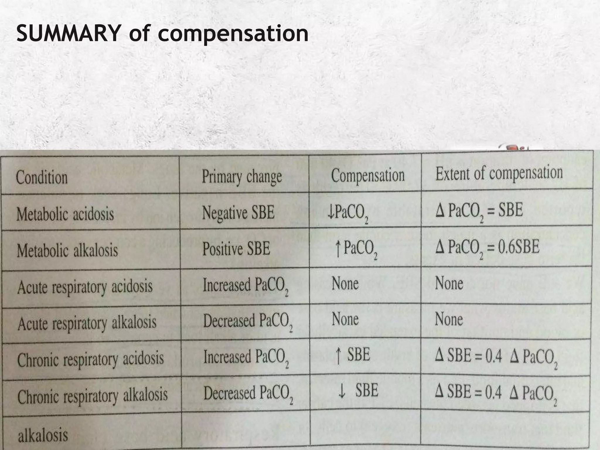 SUMMARY of compensation
Facebook page: Anesthesia Info from The
 