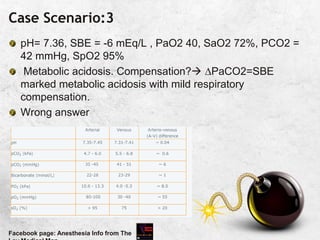 Case Scenario:3
pH= 7.36, SBE = -6 mEq/L , PaO2 40, SaO2 72%, PCO2 =
42 mmHg, SpO2 95%
Metabolic acidosis. Compensation? PaCO2=SBE
marked metabolic acidosis with mild respiratory
compensation.
Wrong answer
Facebook page: Anesthesia Info from The
 