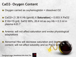 CaO2- Oxygen Content
Oxygen carried as oxyhemoglobin + dissolved O2
CaO2= [1.39 X Hb (gm/dl) X Saturation] + 0.003 X PaO2
If Hb=15 g/dl, SaO2 99%, 20.4 ml as oxy Hb + 0.3 ml in
plasma20.7
Anemia: will not affect saturation and evoke physiological
adaptations
Abnormal Hbs will decrease saturation and decrease O2
content; will not affect solubility and so PaO2 will be normal
Facebook page: Anesthesia Info from The
 