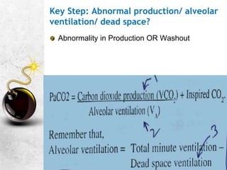 Key Step: Abnormal production/ alveolar
ventilation/ dead space?
Abnormality in Production OR Washout
 