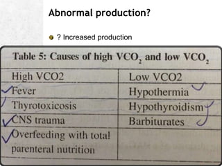 Abnormal production?
? Increased production
 