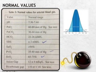 NORMAL VALUES
.
Facebook page: Anesthesia Info from The
 