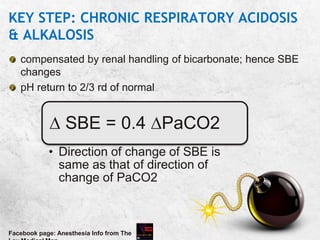 KEY STEP: CHRONIC RESPIRATORY ACIDOSIS
& ALKALOSIS
compensated by renal handling of bicarbonate; hence SBE
changes
pH return to 2/3 rd of normal
Facebook page: Anesthesia Info from The
 SBE = 0.4 PaCO2
• Direction of change of SBE is
same as that of direction of
change of PaCO2
 