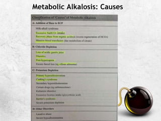 Metabolic Alkalosis: Causes
.
 