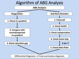 ABG (full).pptx