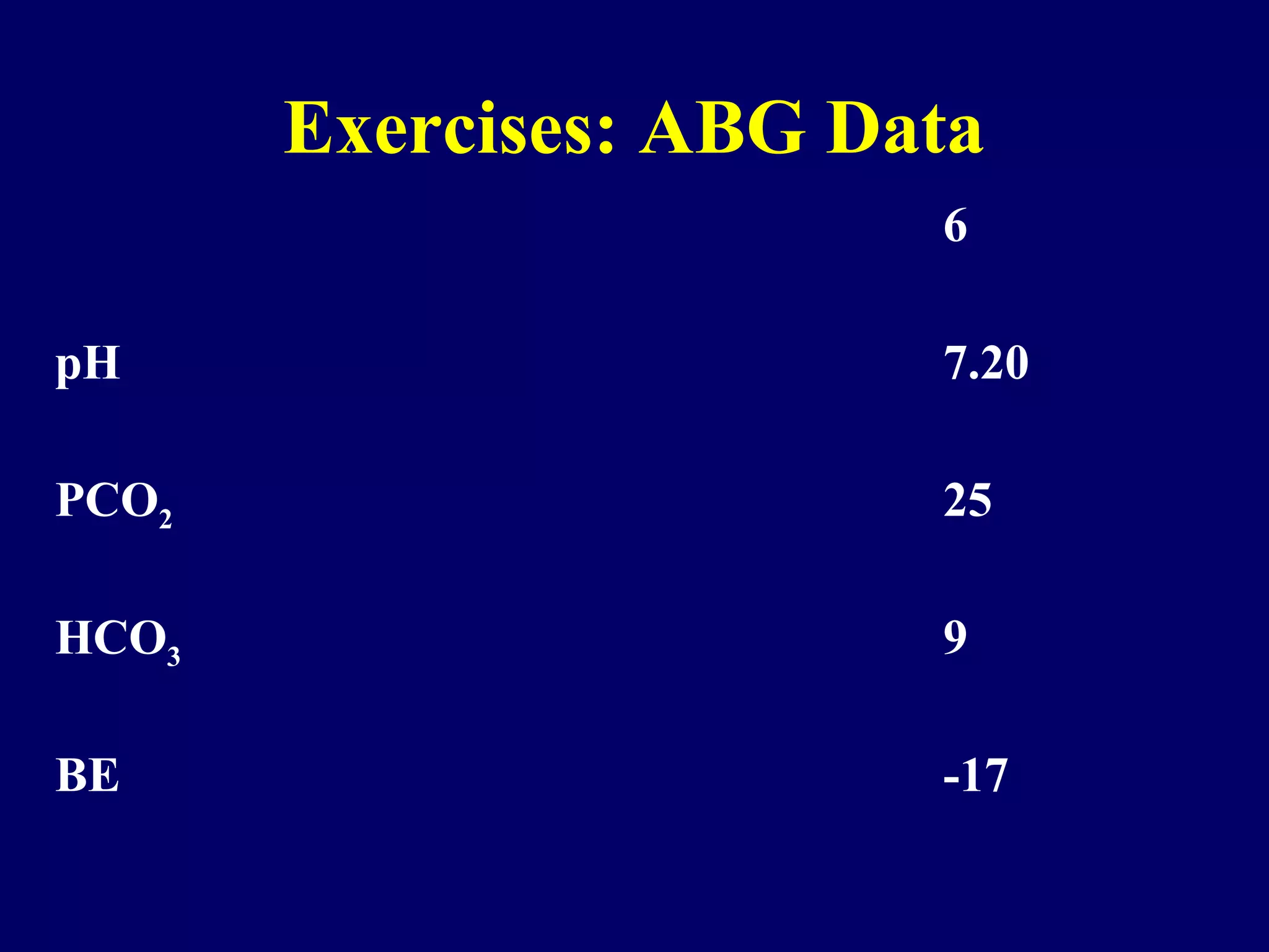 Exercises: ABG Data
1 2 3 4 5 6 7
pH 7.26 7.52 7.60 7.44 7.38 7.20 7.56
PCO2 56 28 55 24 76 25 44
HCO3 24 22 51 16 42 9 38
BE -4 +1 +26 -6 +14 -17 +14
 
