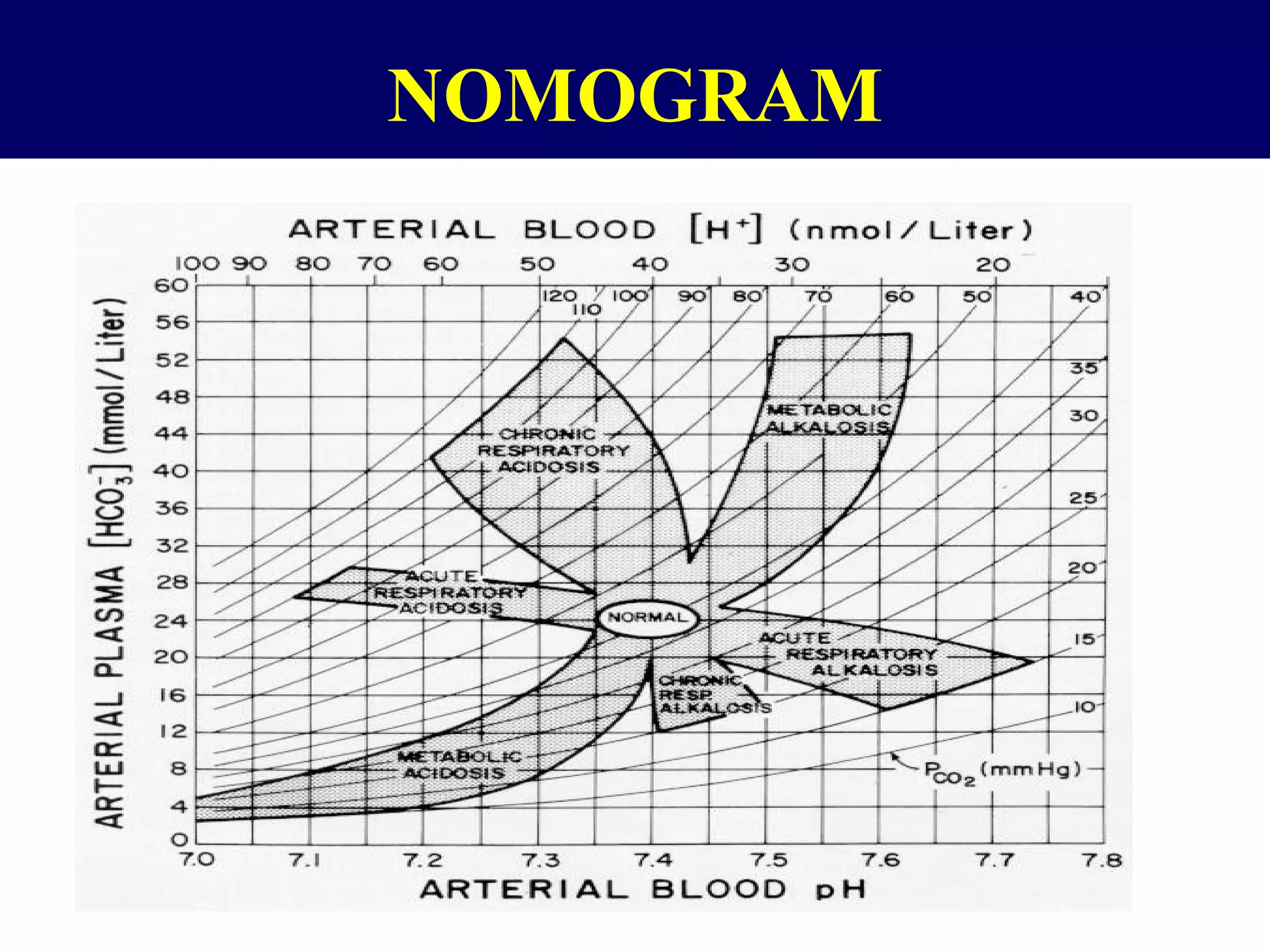 NOMOGRAM
 