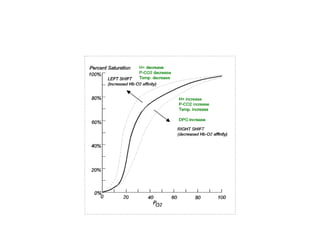 Abg interpretation | PPTX