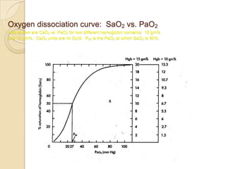 Abg interpretation | PPTX