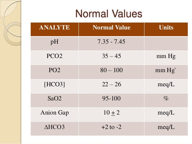 abg-interpretation