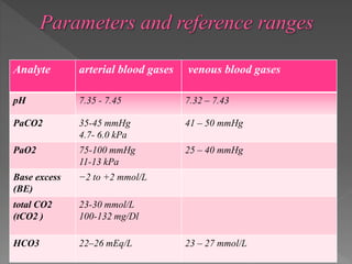 ABG interpretation. | PPTX