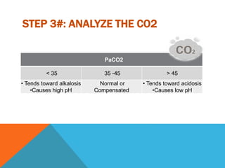 ABG interpretation | PPTX